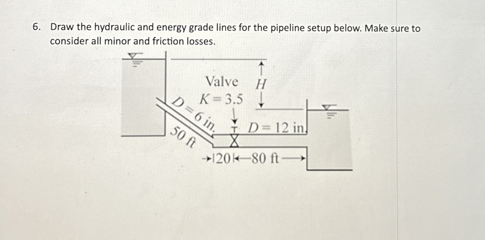 Draw the hydraulic and energy grade lines for the