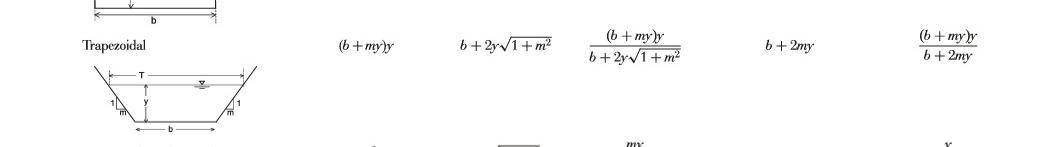 Trapezoidal , ( b + m y ) y , b + 2 y 1 + m 2 2 ,