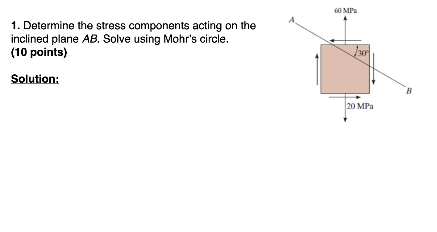 Determine the stress components acting on the