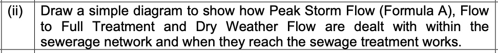 ( ii ) Draw a simple diagram to show how Peak