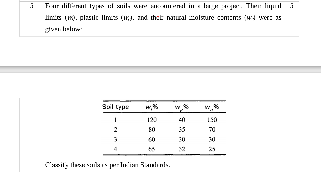 5 Four different types of soils were encountered