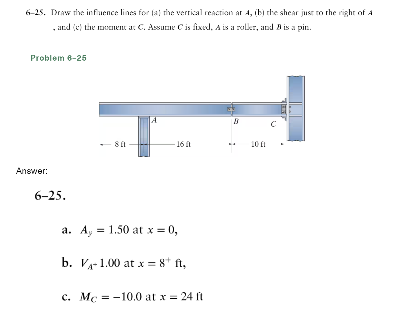 6 - 2 5 . Draw the influence lines for ( a ) the