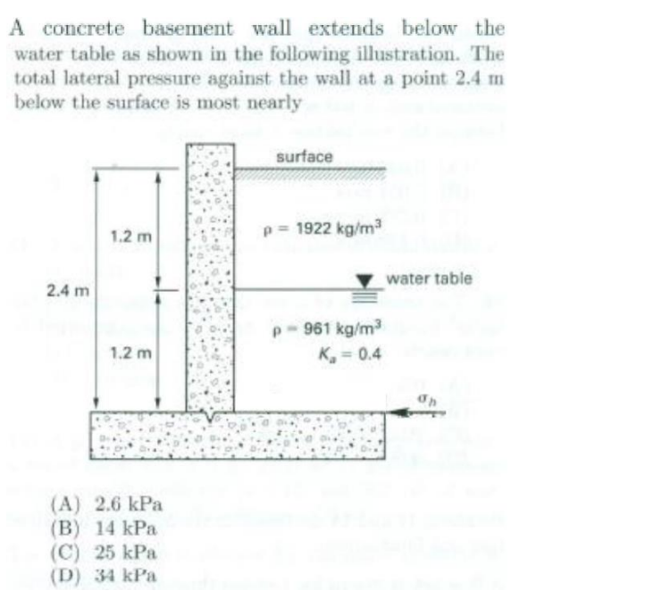 A concrete basement wall extends below the water