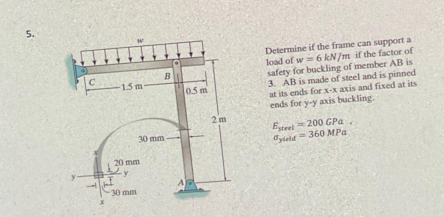 Determine if the frame can support a load of w =