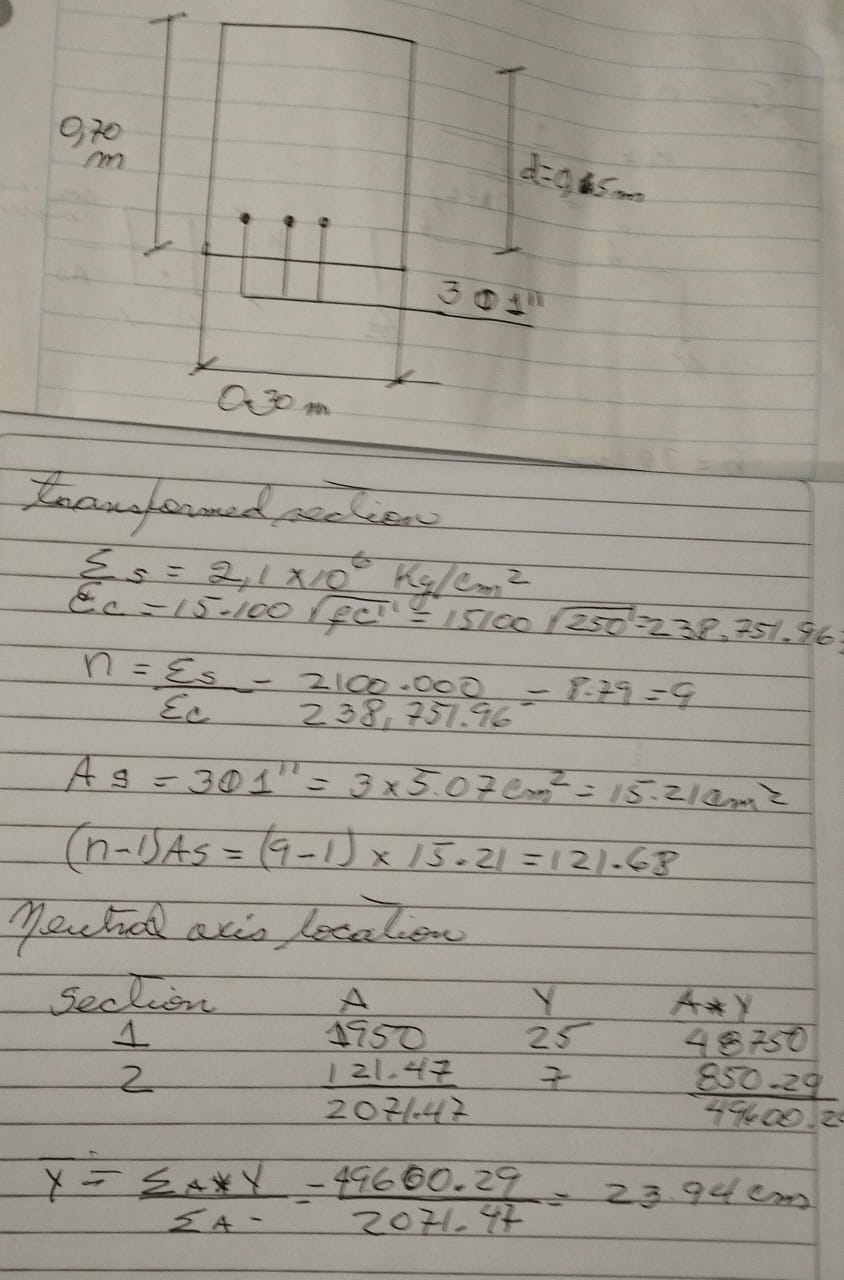 transformed sectionfor a beam of rectangular