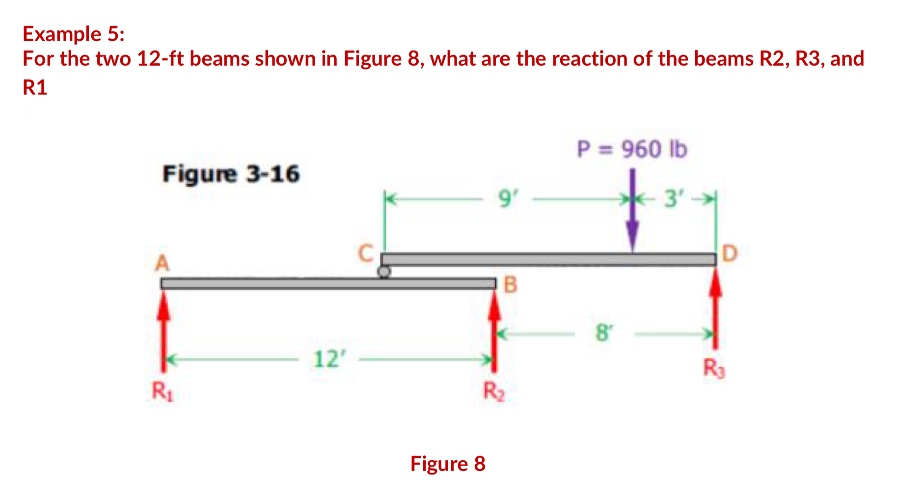 Example 5 : For the two 1 2 - ft beams shown in