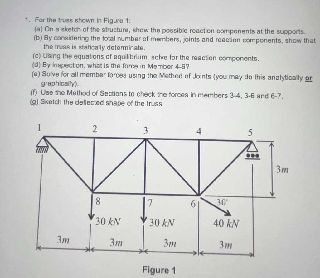 For the truss shown in Figure 1 : ( a ) On a
