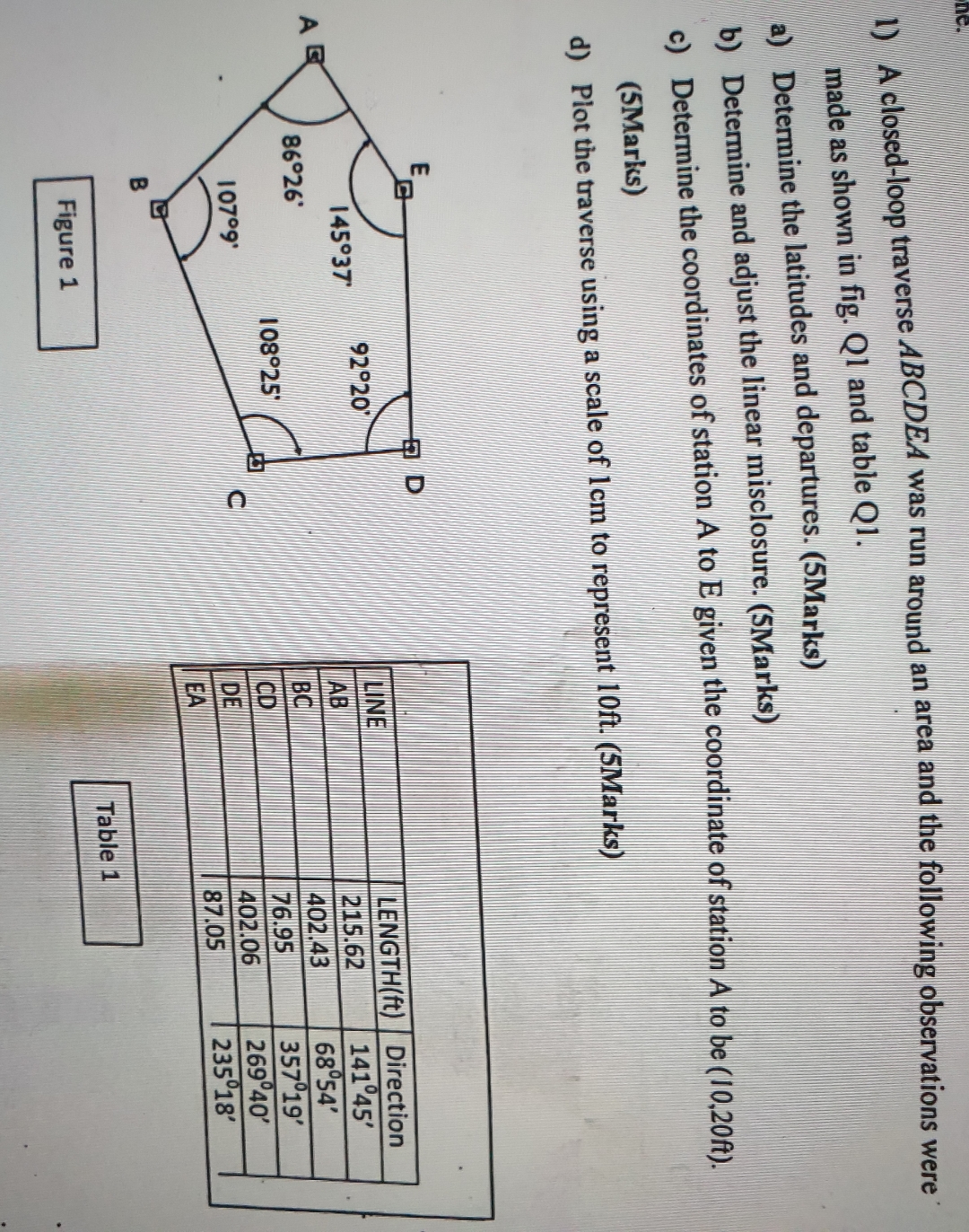 A closed - loop traverse ABCDEA was run around an