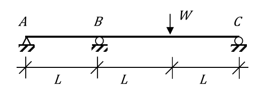 Solve for the reactions in this indeterminate