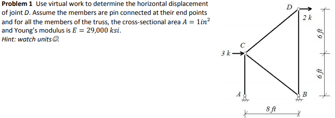 Use virtual work to determine the horizontal