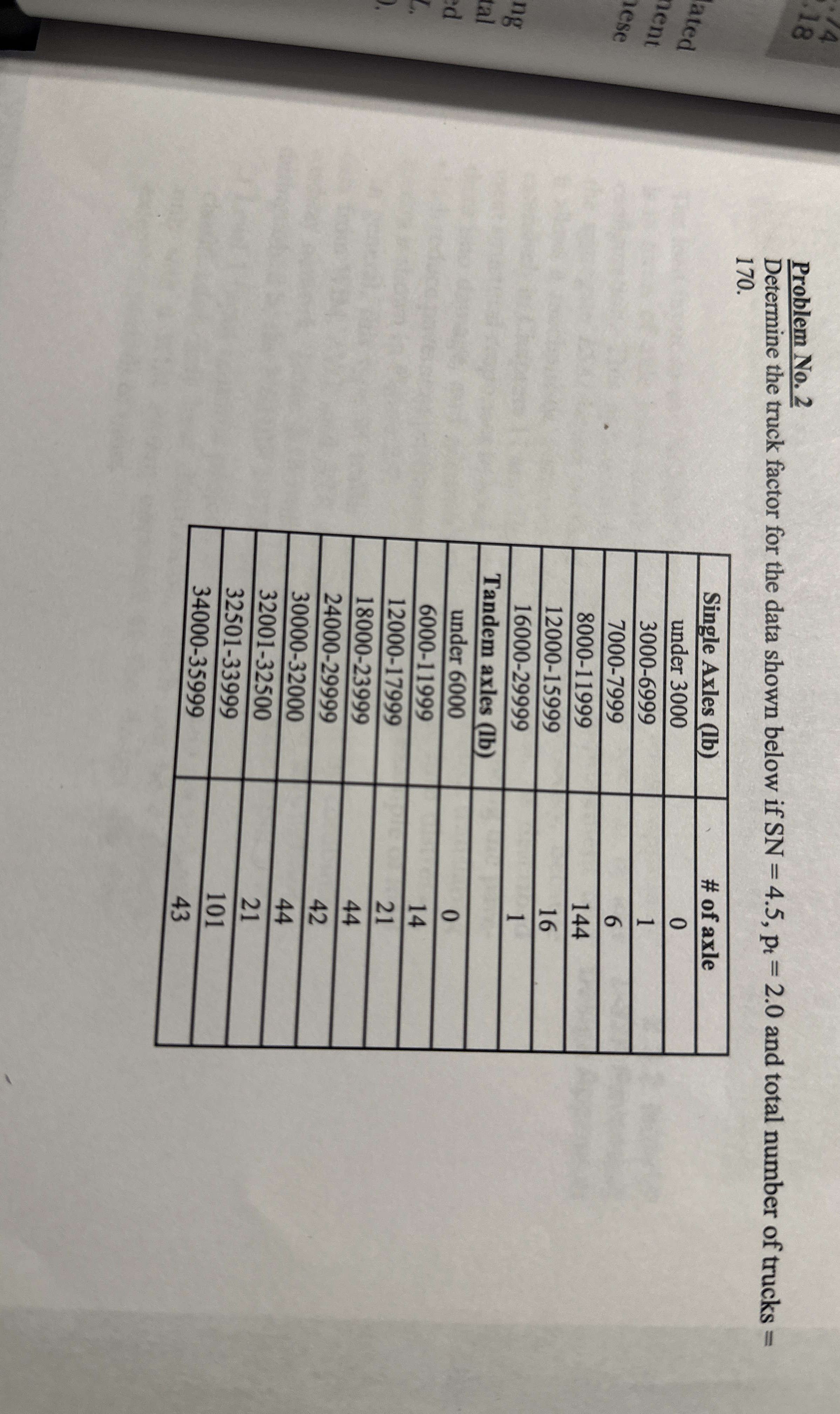 Problem No . 2 Determine the truck factor for the