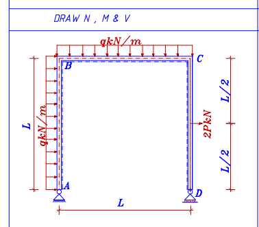 Draw the shear and internal force and bending