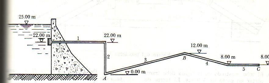 In the shown intake structure, determine the flow