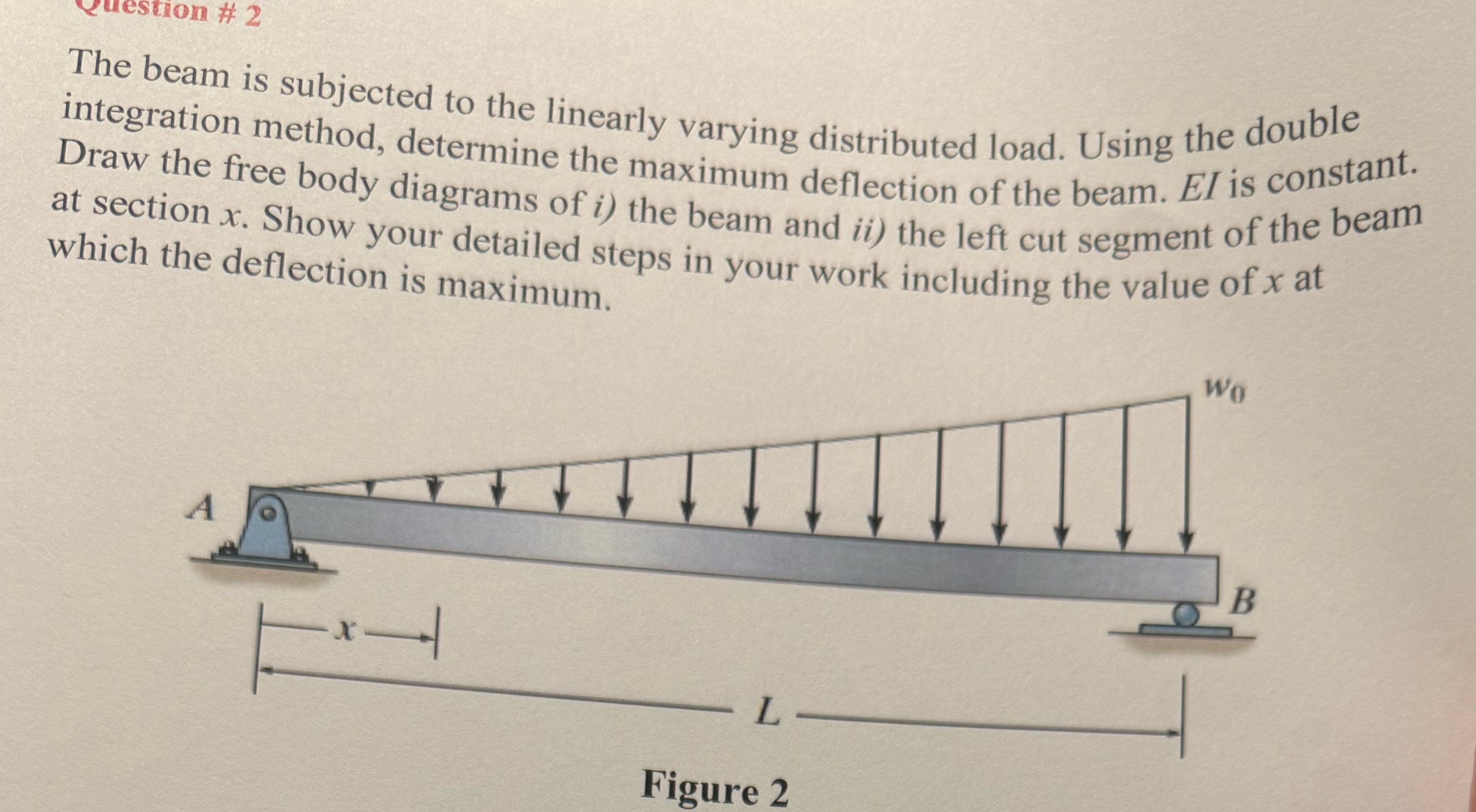 The beam is subThe beam is subjected to the