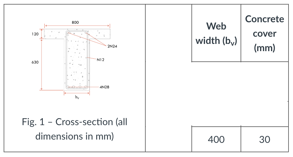 Fig. 1 shows the cross - section of a concrete T