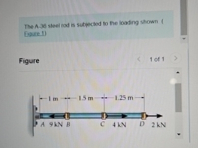 The A - 3 6 steel rod is subjected to the loading
