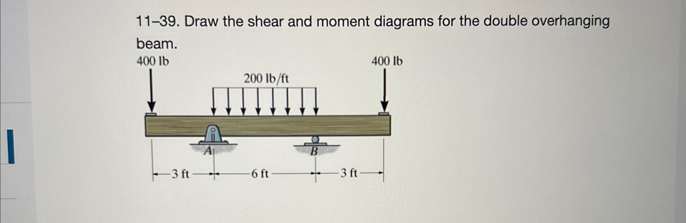 1 1 - 3 9 . Draw the shear and moment diagrams