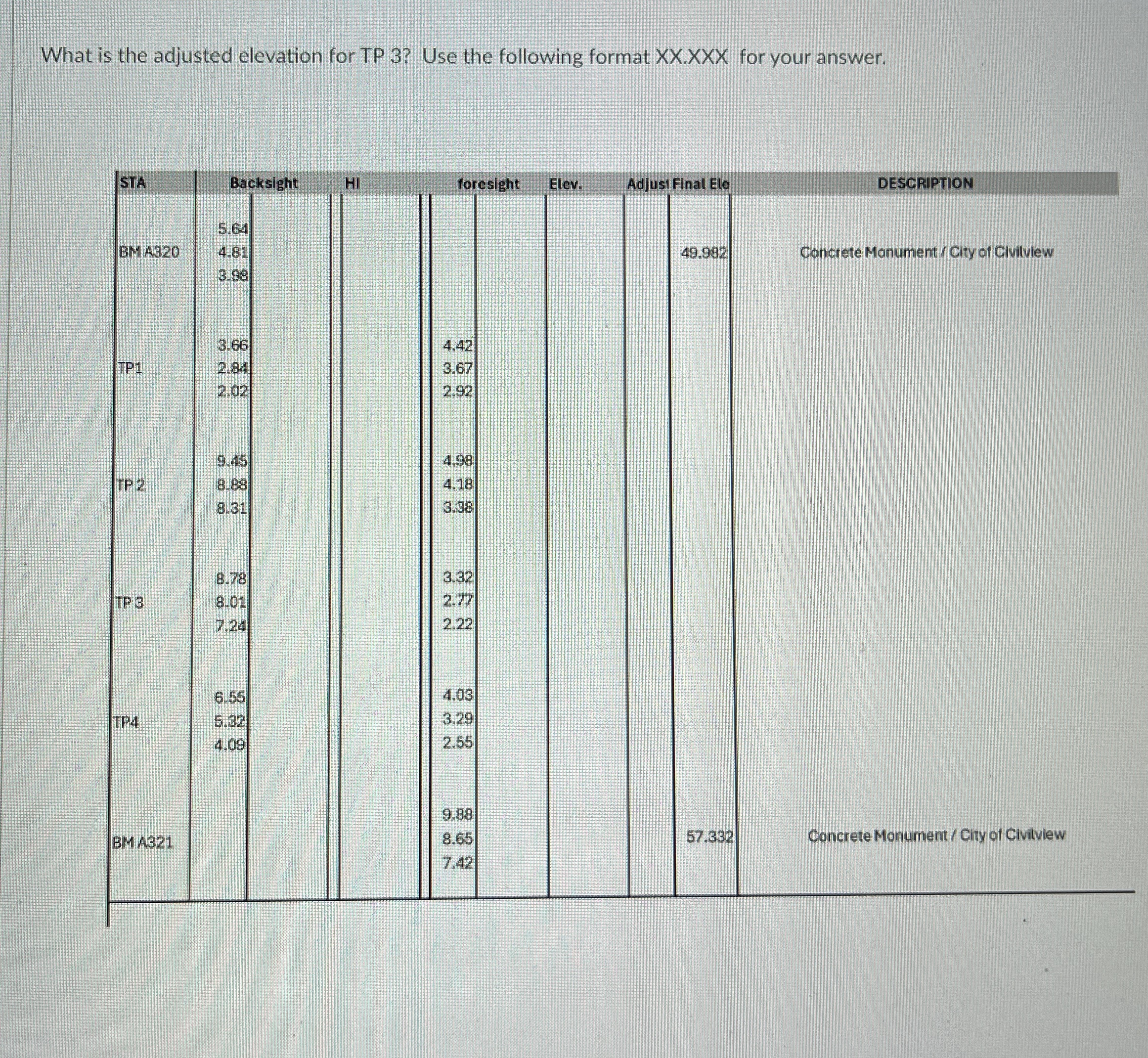 What is the adjusted elevation for TP 3 ? Use the