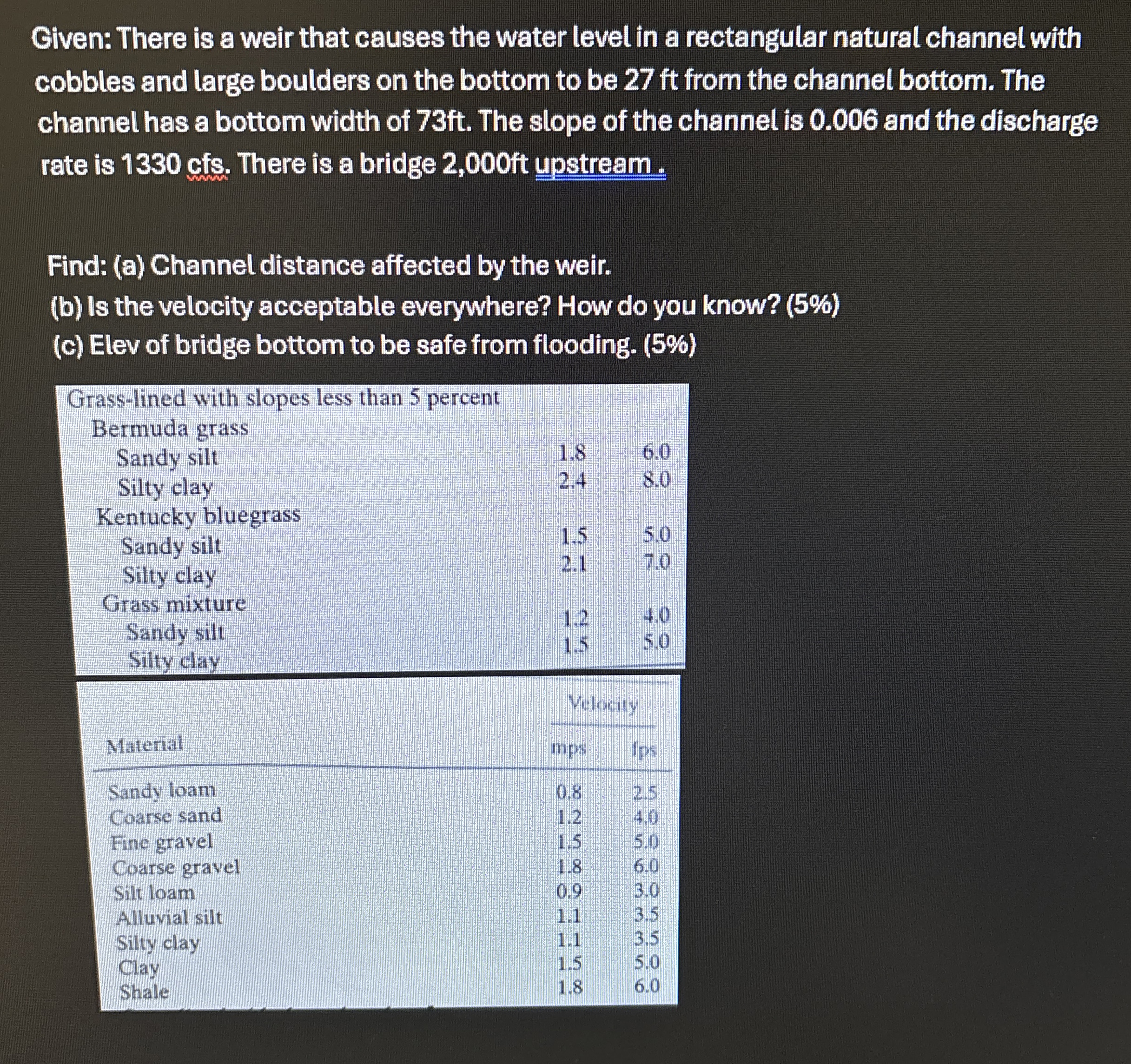 Civen: There is a weir that causes the water