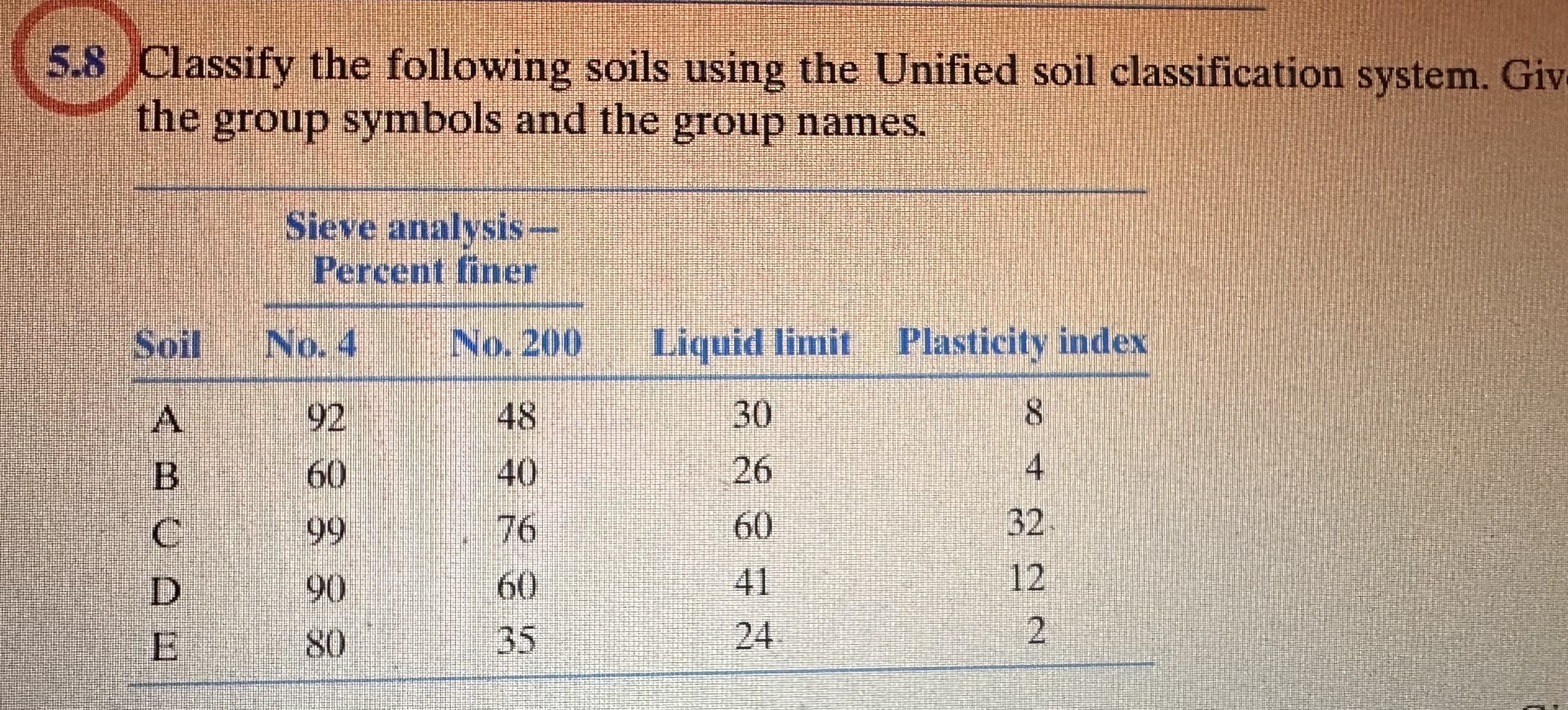 5 . 8 Classify the following soils using the