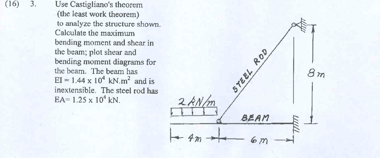 ( 1 6 ) 3 . Use Castigliano's theorem ( the least