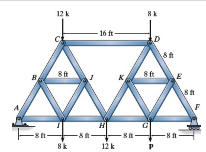 Consider the truss shown in ( Figure 1 ) .