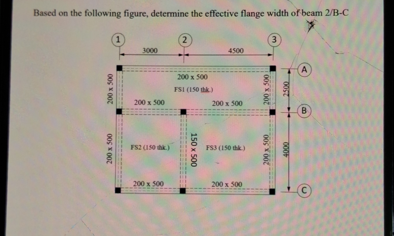 Based on the following figure, determine the