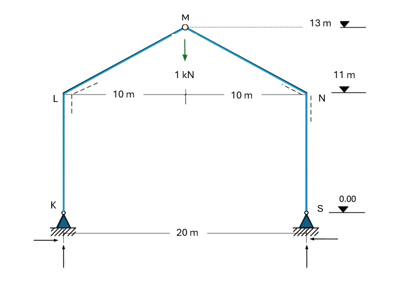 K 1 0 mM 1 kN 2 0 m 1 0 m 1 3 mNS 1 1 m 0 . 0 0