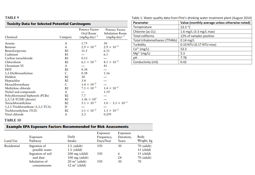 Chloroform is a carcinogenic disinfection by -