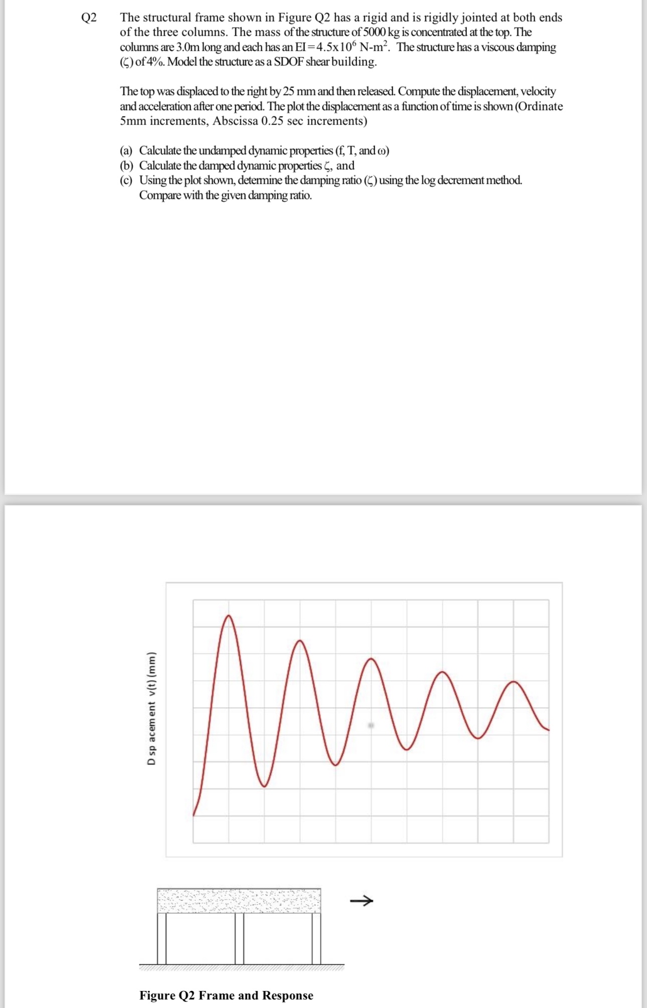 Q 2 The structural frame shown in Figure Q 2 has