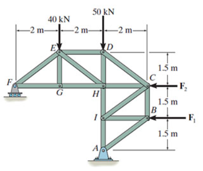 Suppose that F 1 = 6 0 kN and F 2 = 3 0 kN . 1 )