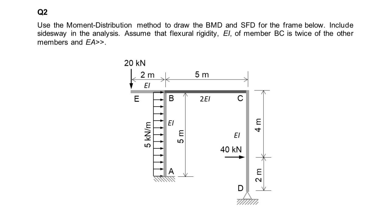 Q 2 Use the Moment - Distribution method to draw