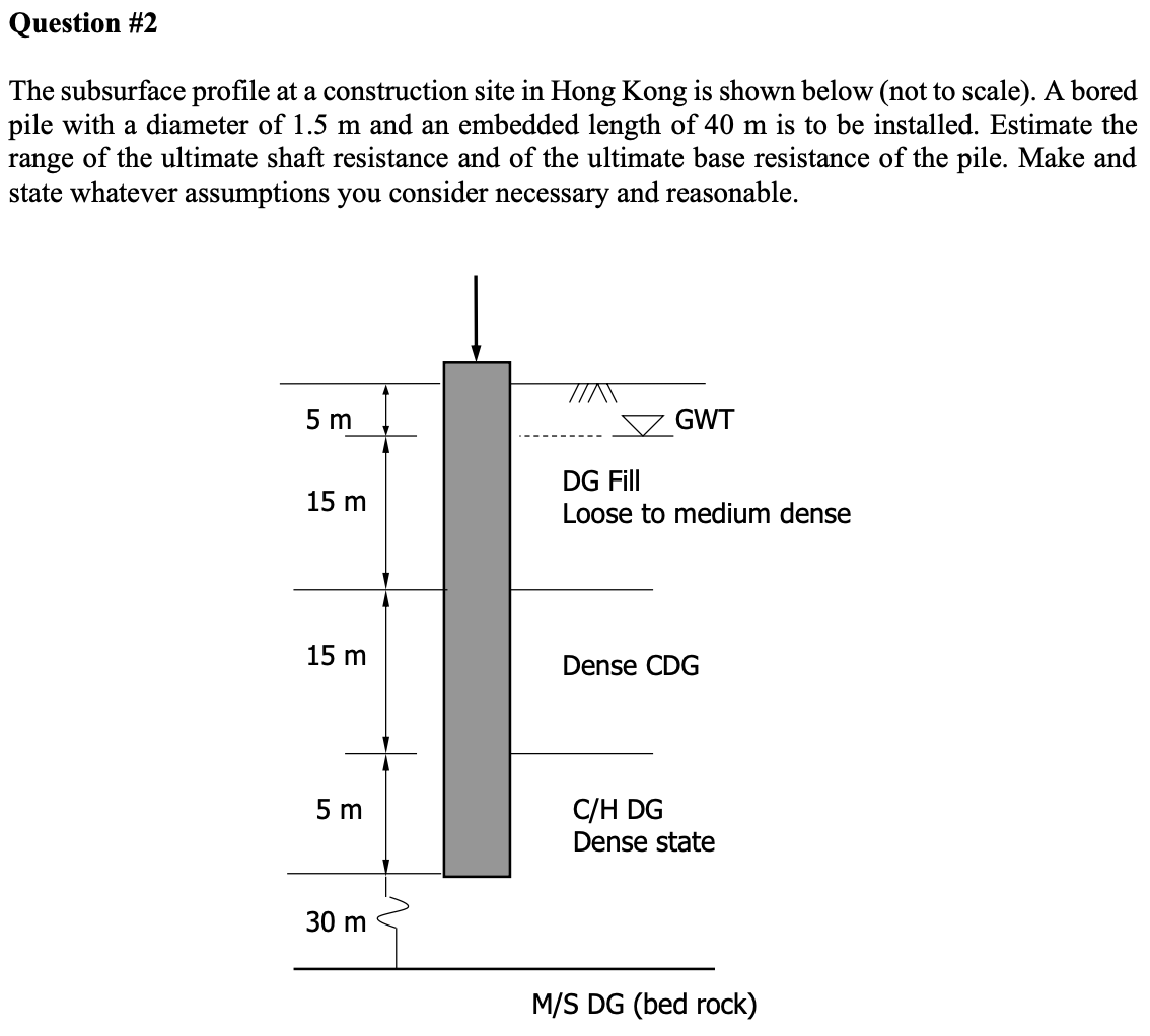 Question # 2 The subsurface profile at a