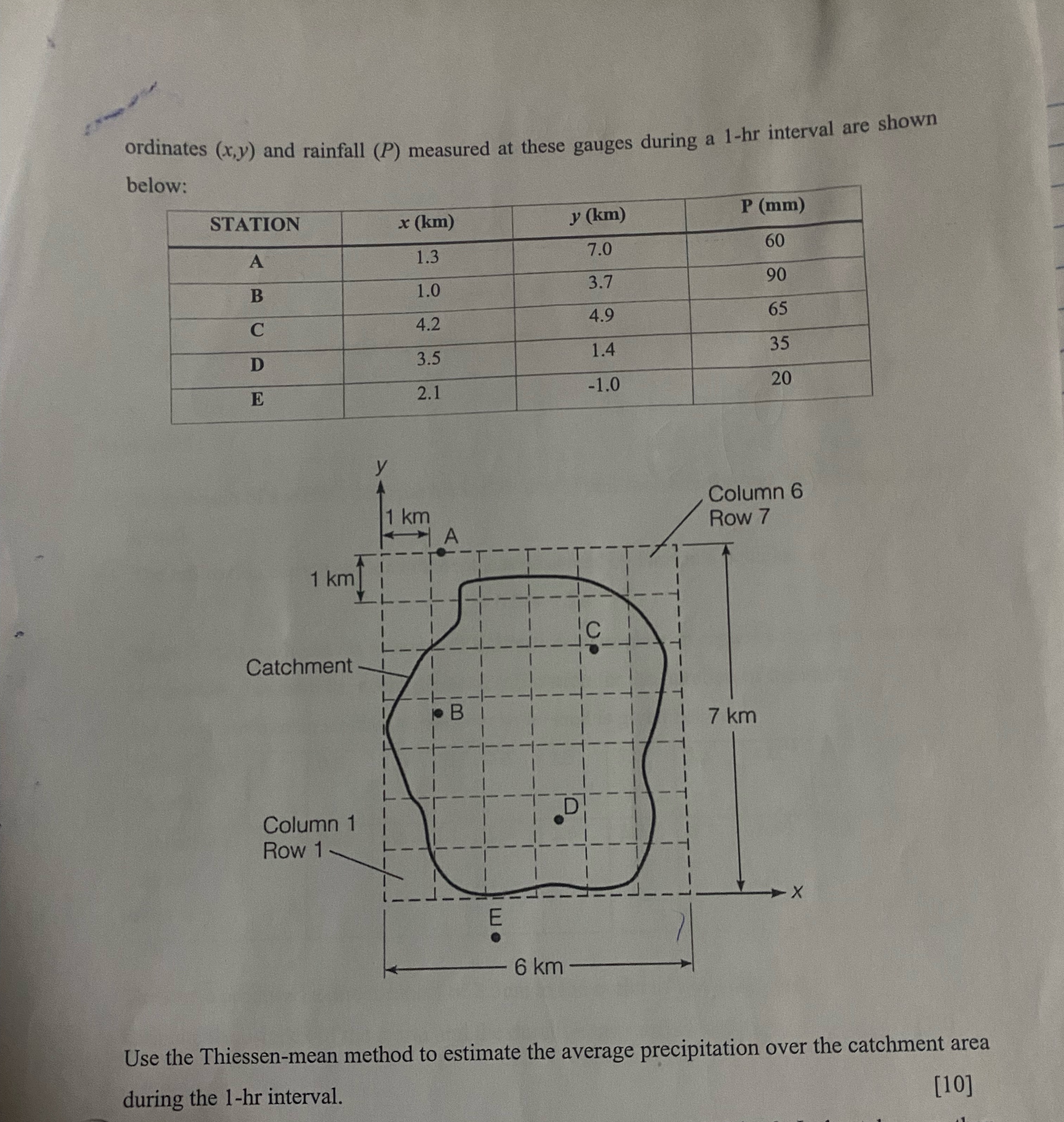 ordinates ( x , y ) and rainfall ( P ) measured