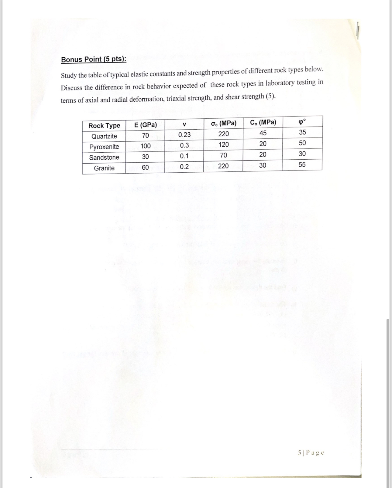 Bonus Point ( 5 pts ) : Study the table of