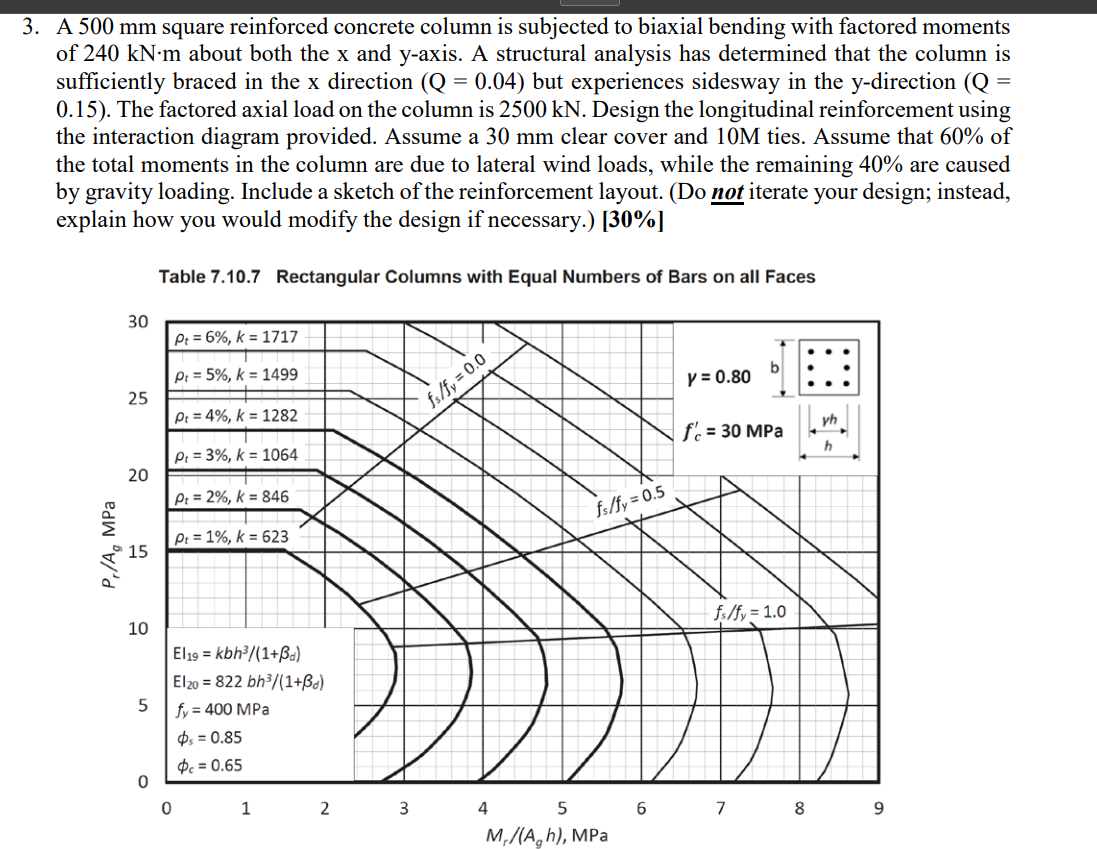 A 5 0 0 m m square reinforced concrete column is