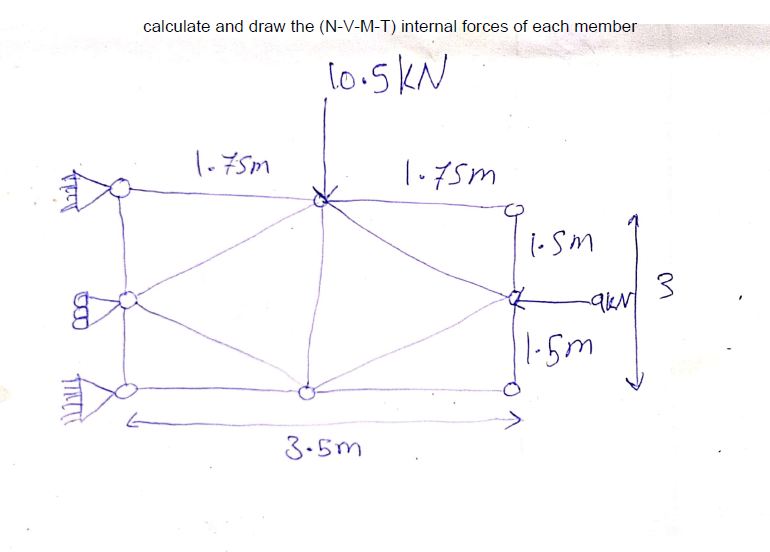 calculate and draw the ( N - V - M - T internal