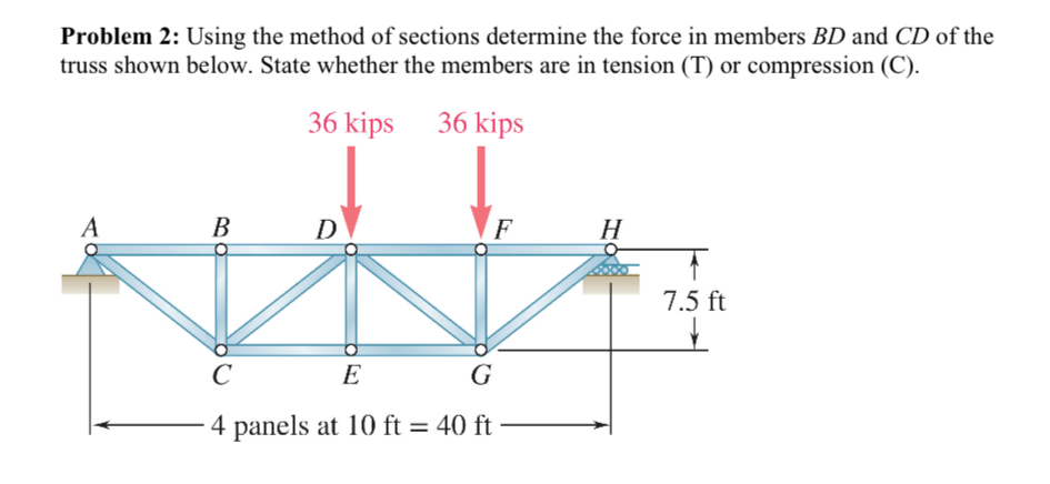 Problem 2 : Using the method of sections