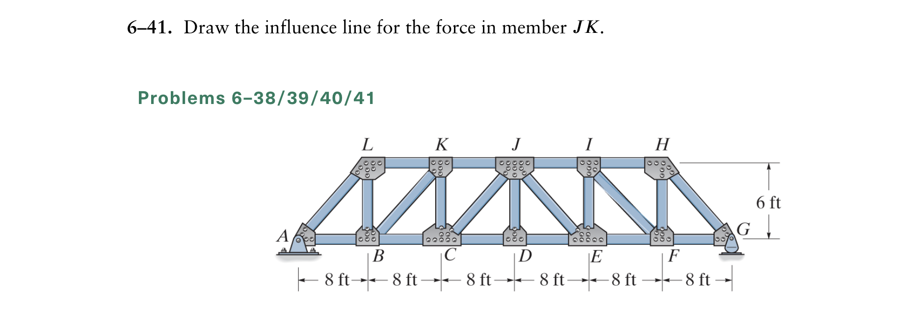 6 - 4 1 . Draw the influence line for the force