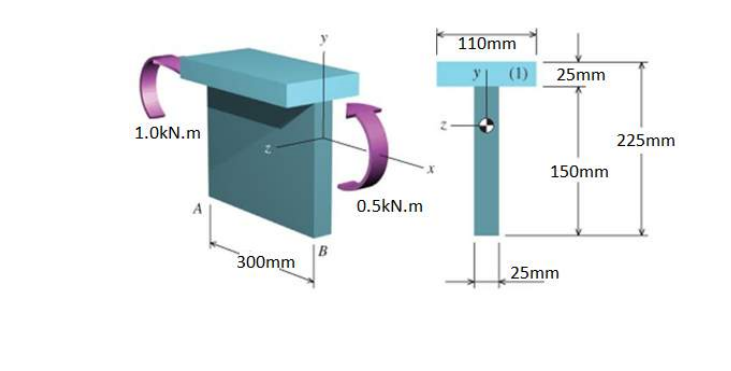 The 3 0 0 mm long beam segment ( and its section