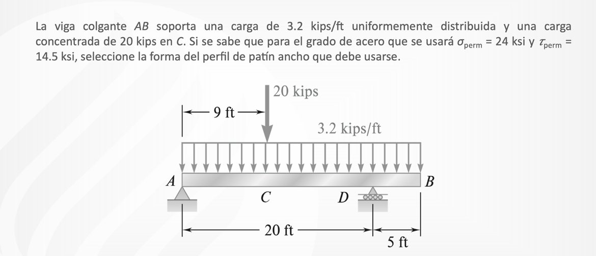 The AB hanging beam supports a load of 3 . 2 kips