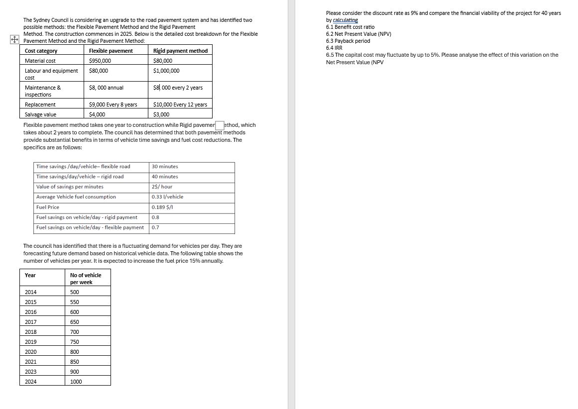 The Sydney Council is considering an upgrade to