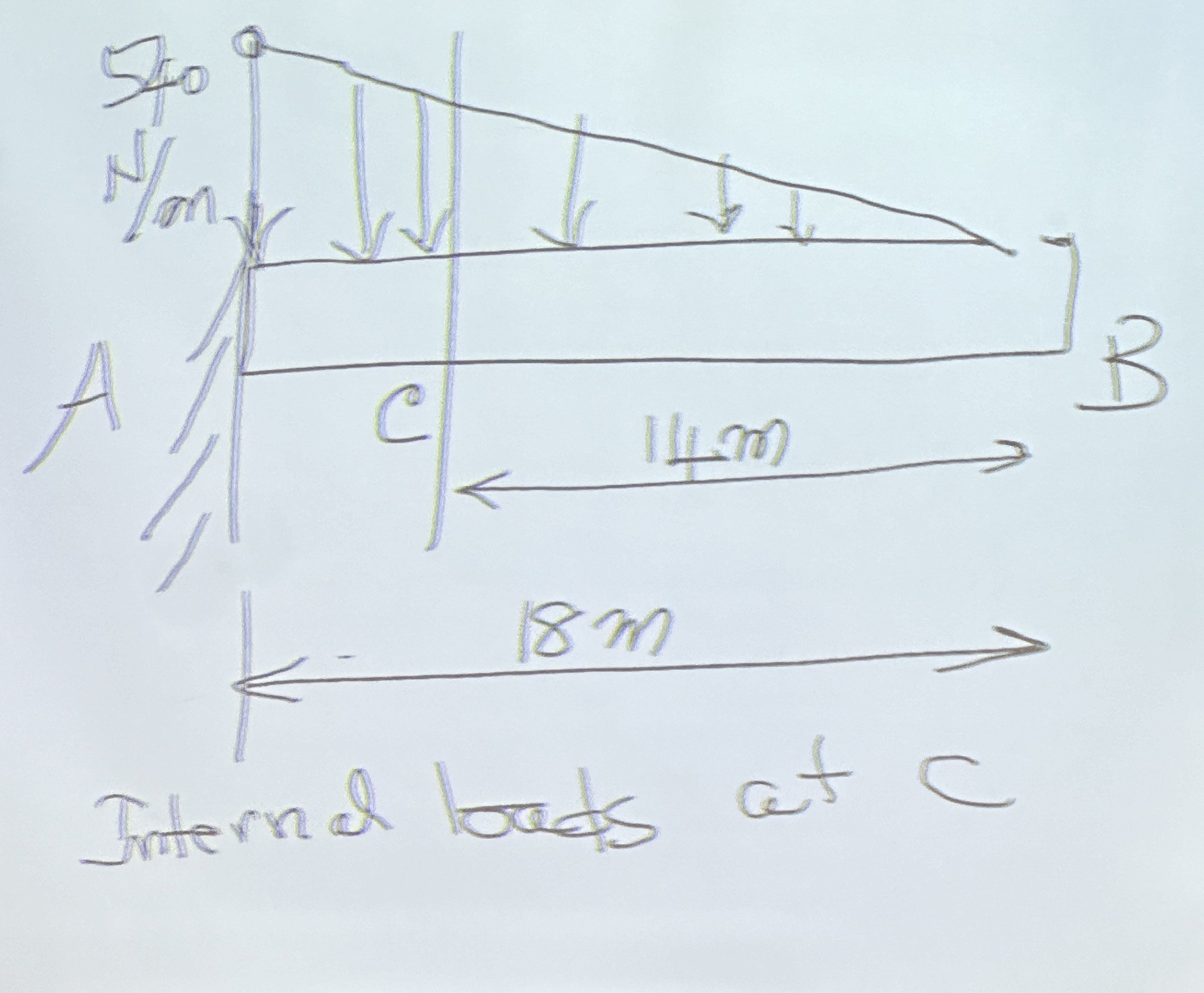 5 4 0 n / m Find the internal loads at C
