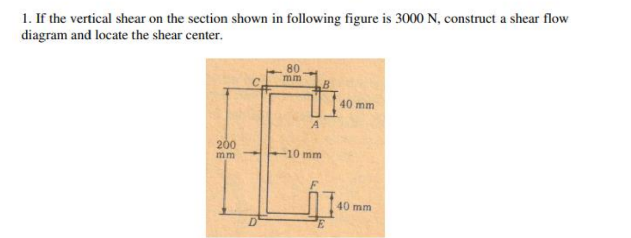 If the vertical shear on the section shown in