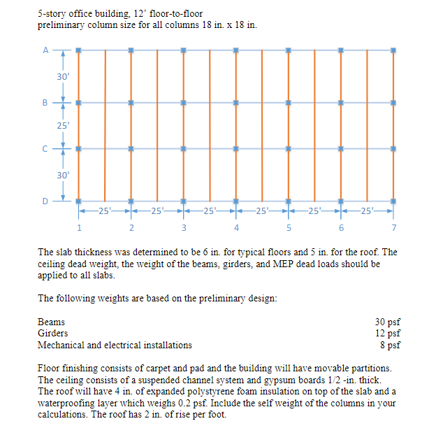 Calculate the factored load demands considering