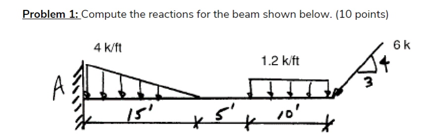 Problem 1 : Compute the reactions for the beam