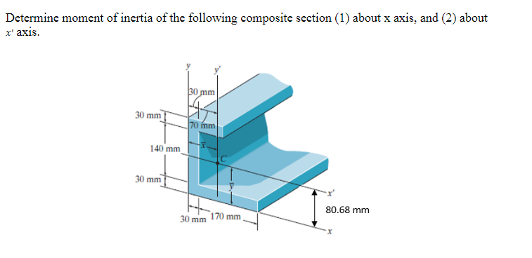Determine moment of inertia of the following