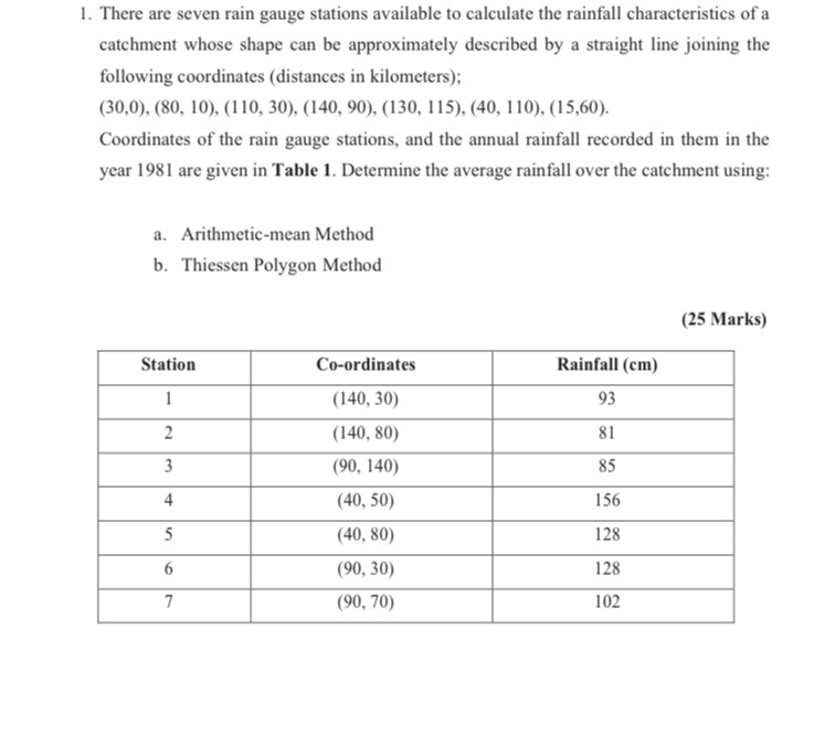 Hydraulic and HydrologyThere are seven rain gauge