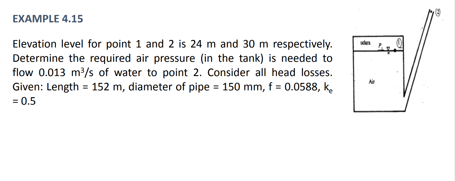 EXAMPLE 4 . 1 5 Elevation level for point 1 and 2