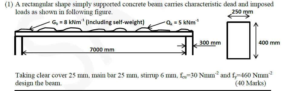 ( 1 ) A rectangular shape simply supported